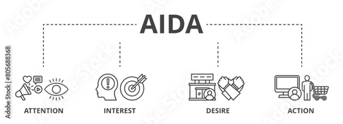 AIDA concept icon illustration contain attention, interest, desire and action.