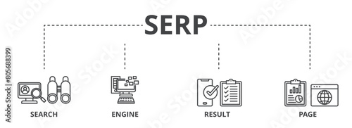 SERP concept icon illustration contain search, engine, result and page.