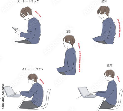 スマホやノートパソコンを使う姿勢の悪い男性と姿勢の良い男性のイラストセット