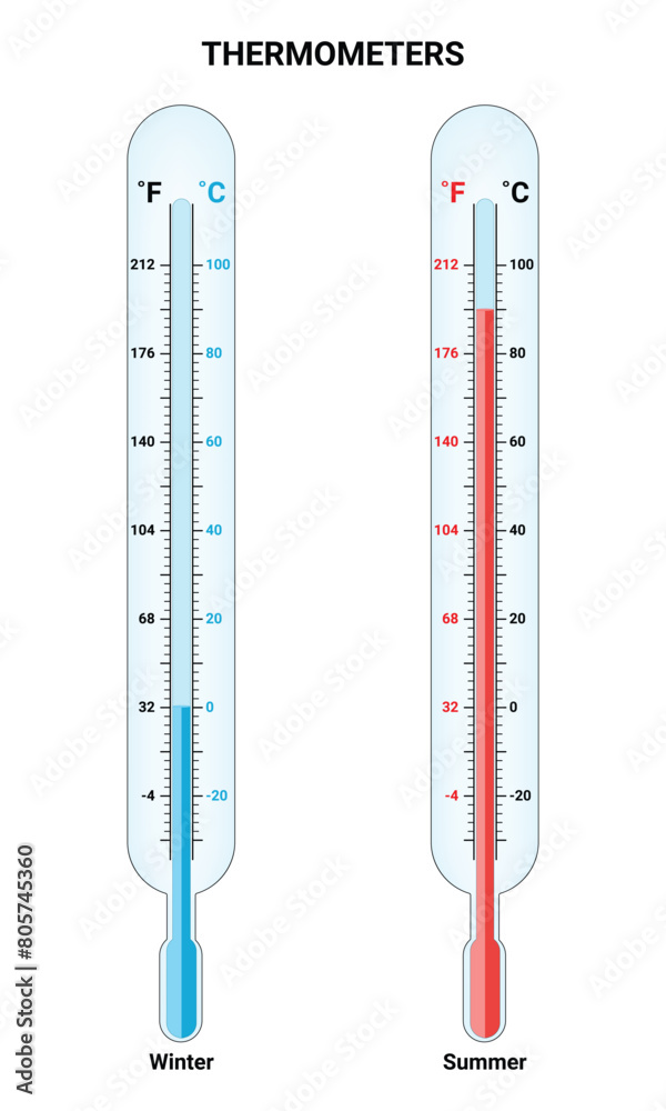 Thermometers Science Design Vector Illustration Diagram Thermometers Science Design Vector Illustration Diagram