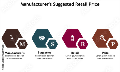 MSRP - Manufacturer's Suggested Retail Price acronym. Infographic template with icons and description placeholder