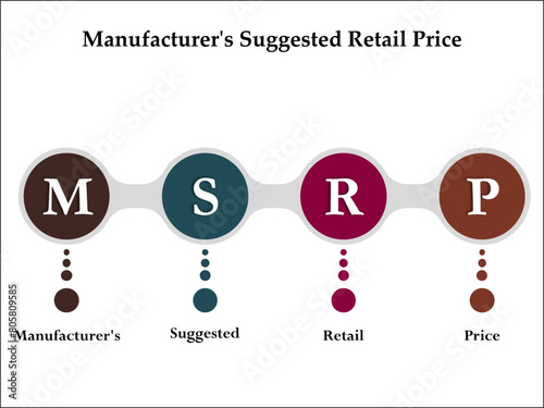 MSRP - Manufacturer's Suggested Retail Price acronym. Infographic template with icons and description placeholder