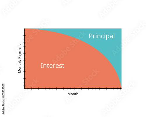 Principal and Interest Calculation for Loans and Mortgages to see the breakdown of monthly repayment 