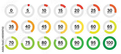 0 to 100 infographic loading circles set with 5, 10, 15, 20, 50, 70, 90, 100 percentage text for business data and analysis presentation use in colorful style.