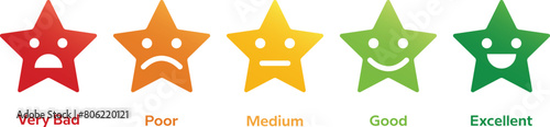 Smile Rate Customer Satisfaction positive feedback on online ranking
