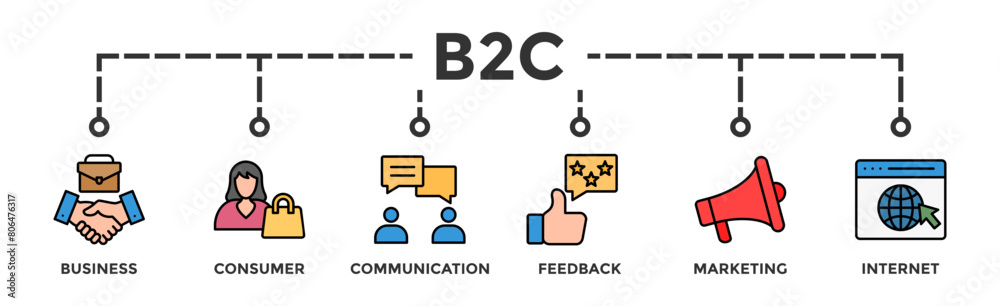B2C banner web icon illustration concept business to consumer concept of marketing with communications, feedback, marketing, and internet icon B2C banner web icon illustration concept business to consumer concept of marketing with communications, feedback, marketing, and internet icon