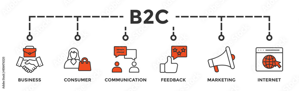 B2C banner web icon illustration concept business to consumer concept of marketing with communications, feedback, marketing, and internet icon B2C banner web icon illustration concept business to consumer concept of marketing with communications, feedback, marketing, and internet icon