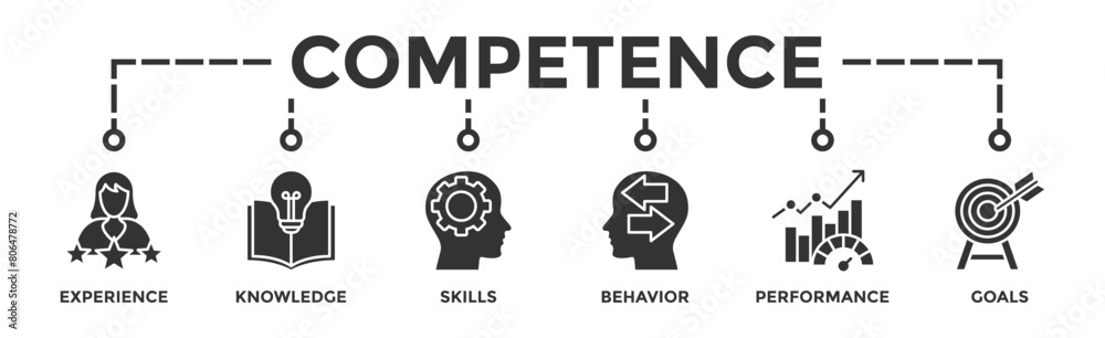 Competence banner web icon vector illustration concept with an icon of experience, knowledge, skills, behavior, performance, and goals Competence banner web icon vector illustration concept with an icon of experience, knowledge, skills, behavior, performance, and goals