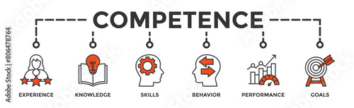 Competence banner web icon vector illustration concept with an icon of experience, knowledge, skills, behavior, performance, and goals