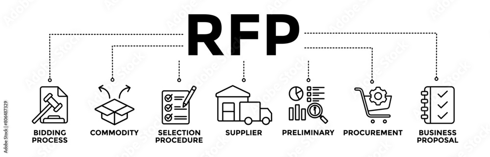 RFP banner icons set of request for proposal with black outline icon of bidding process, commodity, selection procedure, supplier, preliminary, procurement, and business proposal. RFP banner icons set of request for proposal with black outline icon of bidding process, commodity, selection procedure, supplier, preliminary, procurement, and business proposal.