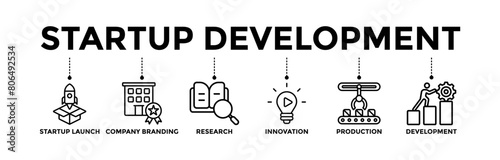 Startup development banner icons set with black outline icon of startup launch, company branding, research, innovation, production, and development 