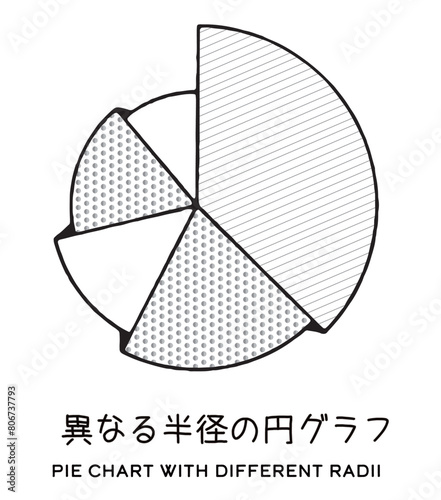 異なる半径の円グラフ
