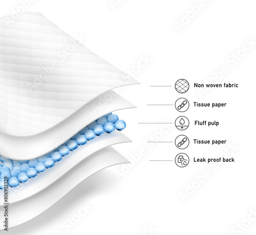 Five wavy layers and an intermediate layer. Suite for the presentation of diaper, wet wipes, sanitary pads, mats. Vector illustration isolated on white background. Template for your product. EPS10.