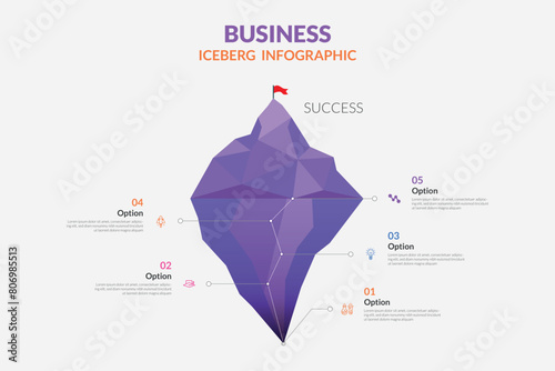 Consumer purchase behavior strategy iceberg framework infographic diagram chart illustration banner with icon vector has visible 5 percentage of conscious mind, invisible 95 percent subconscious mind.