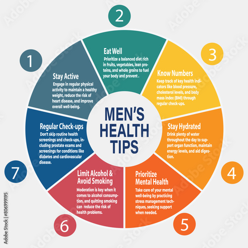 Men's health awareness month tips campaign banner. Observed in June each year.