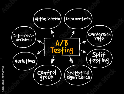 A B testing is a user experience research methodology, mind map text concept background