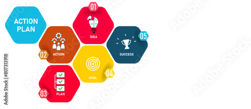 Action plan with goal, strategy, empathy, action, success icon. Time management, strategy vision idea concept.