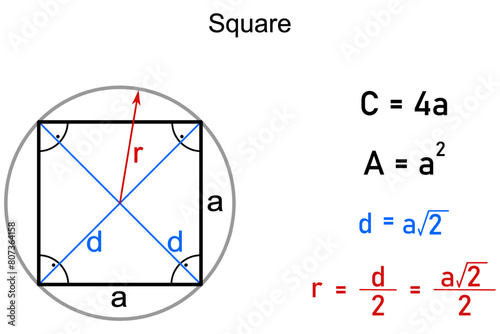 Graphical representation of a square and formulas for calculating its circumference, area, diagonal and radius photo