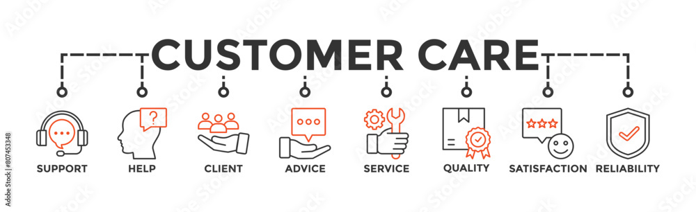 Customer care banner web icon illustration concept for customer support and telemarketing service with an icon of help, client, advice, chat, service, reliability, quality, and satisfaction Customer care banner web icon illustration concept for customer support and telemarketing service with an icon of help, client, advice, chat, service, reliability, quality, and satisfaction