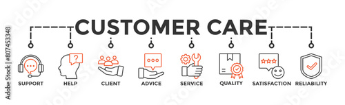 Customer care banner web icon illustration concept for customer support and telemarketing service with an icon of help, client, advice, chat, service, reliability, quality, and satisfaction