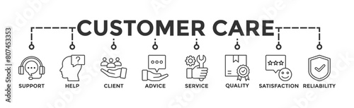 Customer care banner web icon illustration concept for customer support and telemarketing service with an icon of help, client, advice, chat, service, reliability, quality, and satisfaction