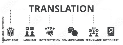 Translation concept icon illustration contain knowledge, language, interpretation, communication, translator and dictionary.