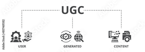 UGC concept icon illustration contain user, generated and content.