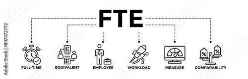 FTE banner icons set of full time equivalent with black outline icon of full-time, equivalent, employee, workload, measure, and comparability	