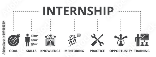 Internship concept icon illustration contain goal, skills, knowledge, mentoring, practice, opportunity and training.