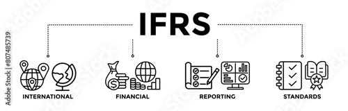 IFRS banner icons set for international financial reporting standards with black outline icon of global, network, money, documents, books, and writing