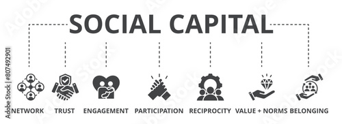 Social capital concept icon illustration contain network, trust, engagement, participation, reciprocity, value + norms and belonging.