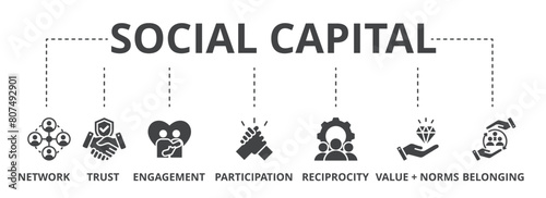 Social capital concept icon illustration contain network, trust, engagement, participation, reciprocity, value + norms and belonging. photo