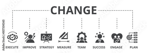 Change concept icon illustration contain execute, improve, strategy, measure, team, success, engage and plan.