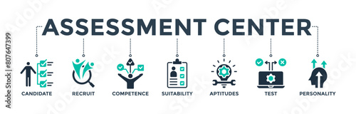 Assessment center banner web icon concept for personal audit of human resources with icon of user candidate, recruit, competence, suitability, aptitudes, test and personality. Vector illustration