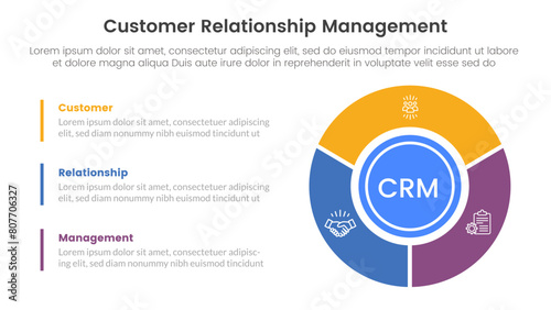 CRM customer relationship management infographic 3 point stage template with big circle piechart on right column for slide presentation