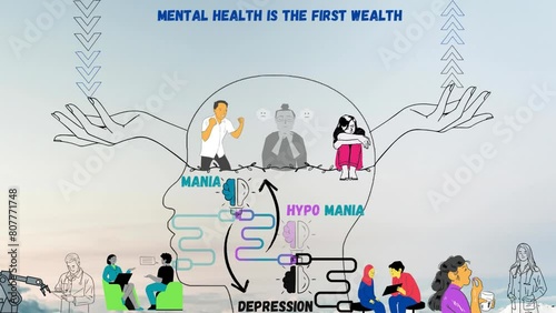 Bipolar mood disorder cycle inside the brain