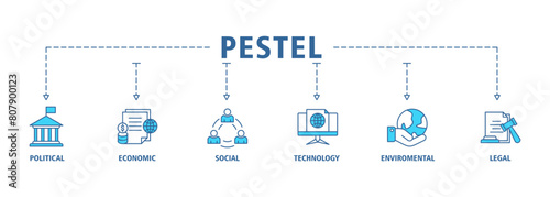 Pestel banner web icon set vector illustration concept of political economic social technological environmental legal with icon of governance, finance, network, automation, ecology, law statement