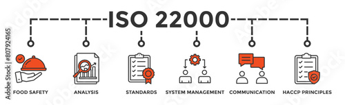 ISO 22000 banner web icon vector illustration concept for food safety standard with icon of analysis, standards, system management, communication, and haccp principles