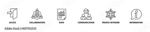 Intranet banner web icon set vector illustration concept for global network system with icon of access, collaboration, data, communication, private network, and information technology