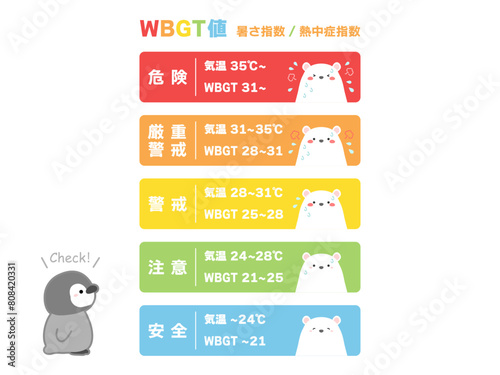 熱中症に関するイラスト素材、熱中症指数のかわいいベクターイラスト02