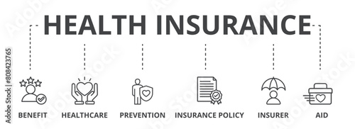 Health insurance concept icon illustration contain benefit, healthcare, prevention, insurance policy, insurer and aid. photo