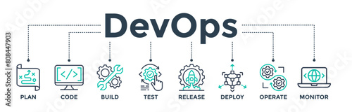 DevOps banner icon concept for software engineering and development with icon of a plan, code, build, test, release, deploy, operate, and monitor 