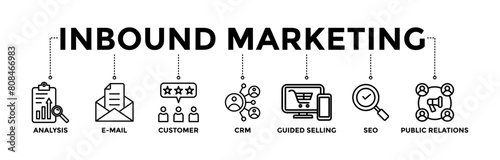 Inbound marketing banner icons set with black outline icon of analysis, email, customer, CRM, guided selling, seo, and public relations