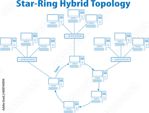 Star - Ring hybrid topology diagram icon, it is a type of network topology