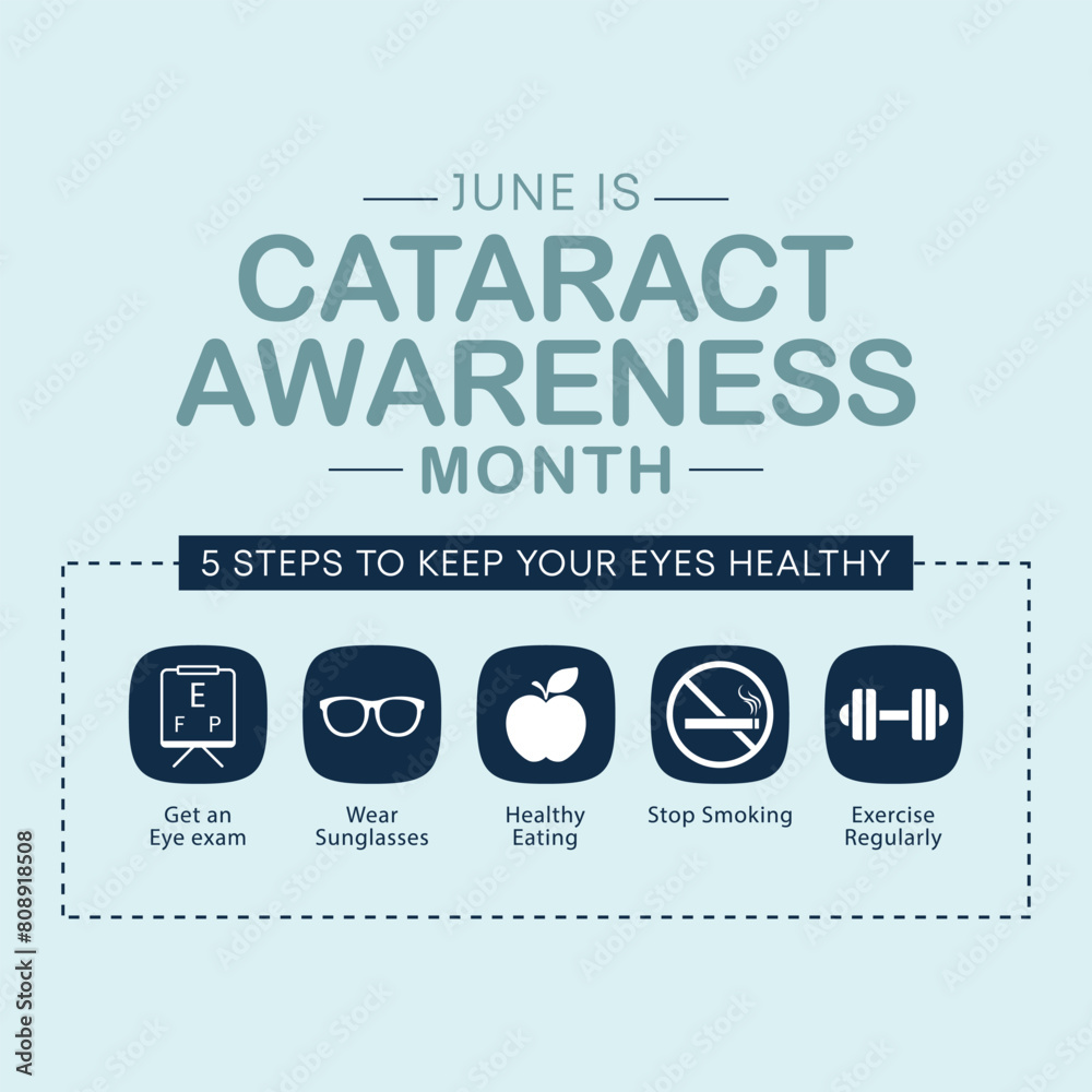 Cataract awareness month is observed every year in June, it is a dense, cloudy area that forms in the lens of the eye. Vector illustration.