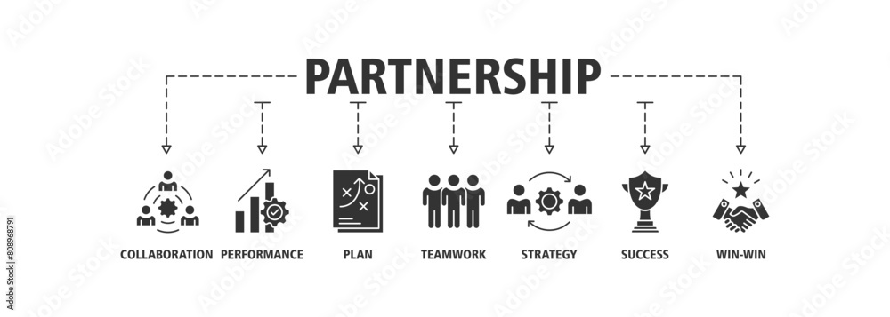 Partnership banner web icon vector set illustration concept with icon of collaboration, performance, plan, teamwork, synergy, success and win-win solution Partnership banner web icon vector set illustration concept with icon of collaboration, performance, plan, teamwork, synergy, success and win-win solution
