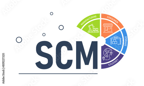 The SCM icon with the functions and tasks of the system. A circular digram. EPS 10