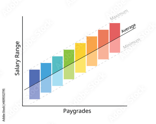 Pay structure design or salary structure for the maximum range, minimum range, midpoint