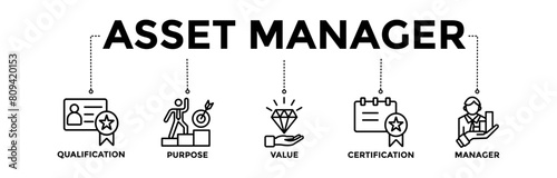 Asset manager banner icons set with black outline icon of qualification, purpose, value, certification, and manager