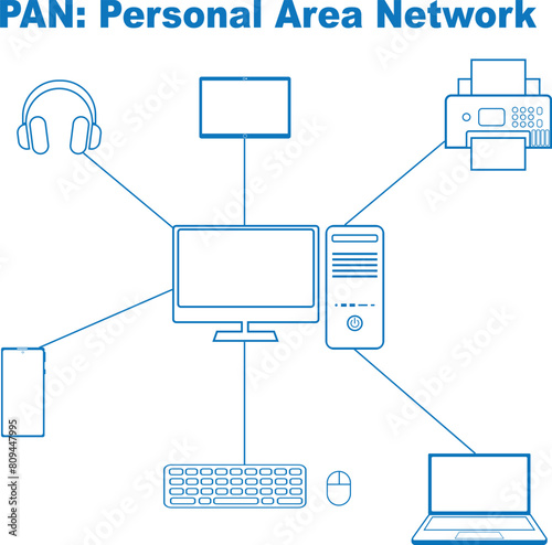 Personal Area Network (PAN) diagram icon